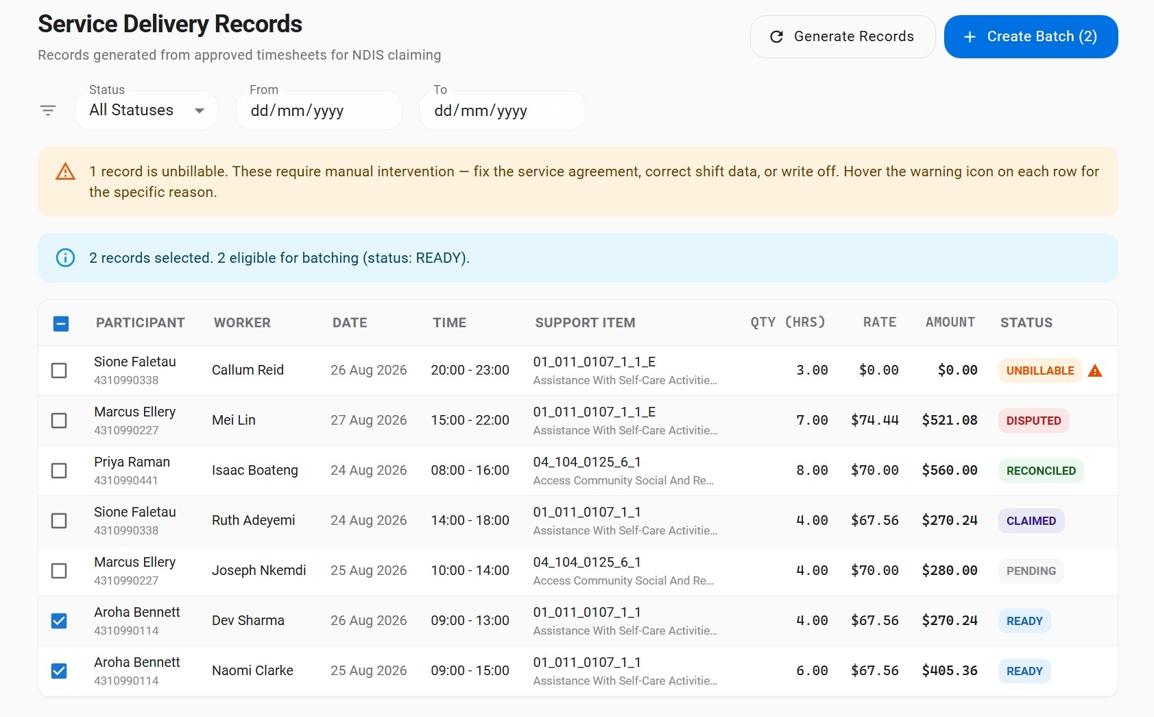 Service delivery records generated from timesheets for NDIS claiming: seven rows, each with participant, worker, date and time, the NDIS support item code and its hourly rate, and a status — one unbillable, one disputed, then reconciled, claimed, pending and two ready. A banner above explains that the unbillable one needs the service agreement fixed, the shift corrected, or a write-off; a second banner reports that the two ready records have been ticked and are eligible for batching, with a Create Batch button showing the count.