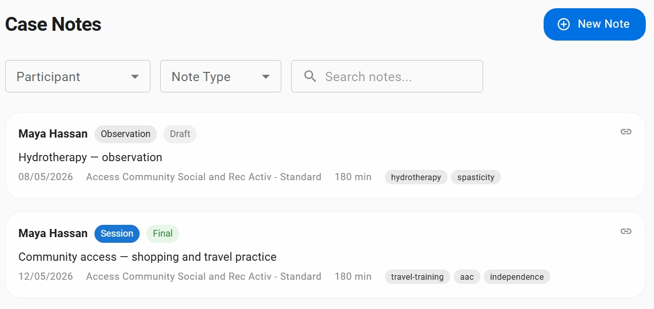 A case note list with participant, note type and search filters: two notes for the same person, one an observation still in draft and one a finalised session note, each showing its date, the support item it was written against, its duration and its topic tags.