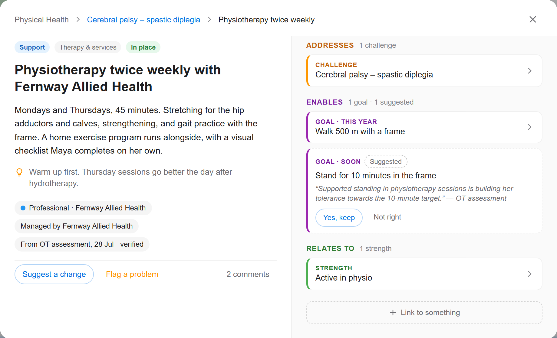 One support opened up: physiotherapy twice weekly, with a panel beside it listing what it addresses — a challenge — what it enables — two goals, one of them only suggested so far — and the strength it relates to. The suggestion carries the sentence from the assessment it came from, with Yes, keep and Not right beside it.